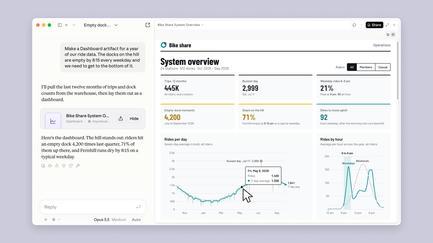 Anthropic Claude aggiunge Dashboards e Motion per dati e animazioni