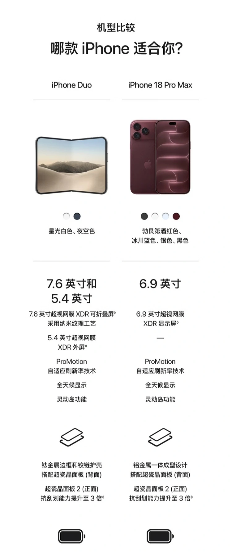 京东预约超 200 万人:苹果 iPhone Duo 折叠屏手机 15999 元起倒数 5 天预售