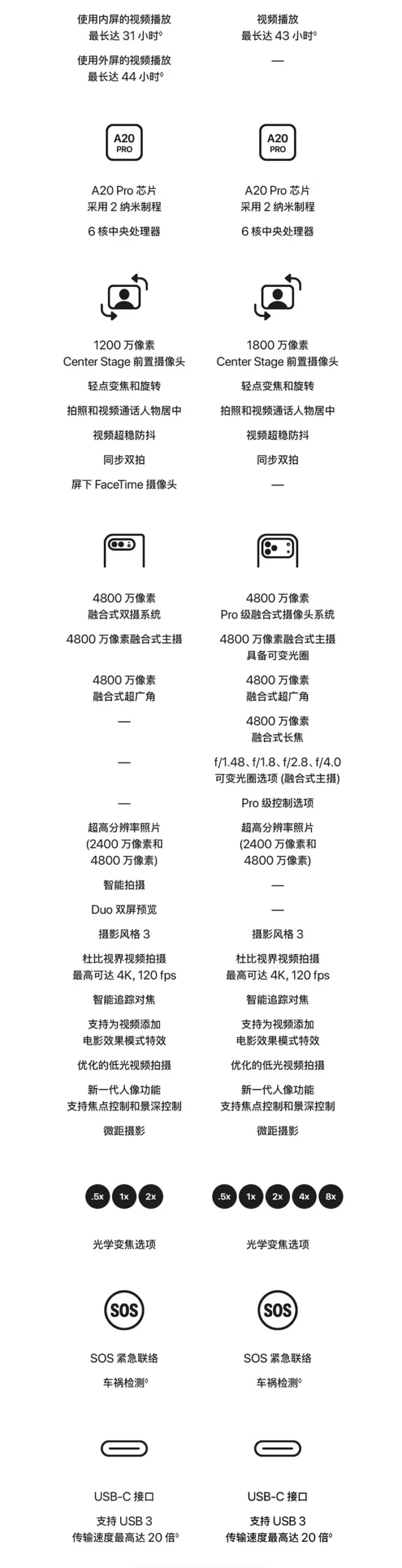 京东预约超 200 万人:苹果 iPhone Duo 折叠屏手机 15999 元起倒数 5 天预售