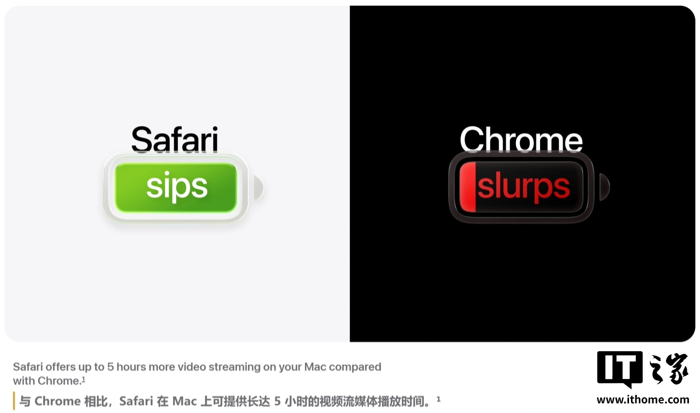 Apple rilancia Safari su Mac