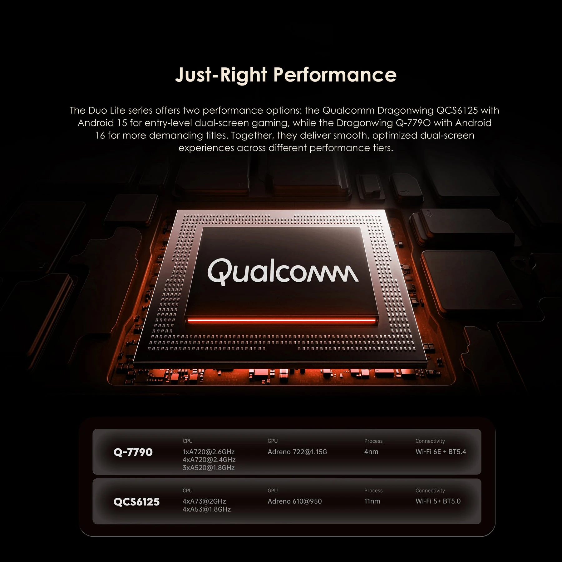Retroid Pocket Duo Lite Plus, piattaforma Qualcomm ufficiale