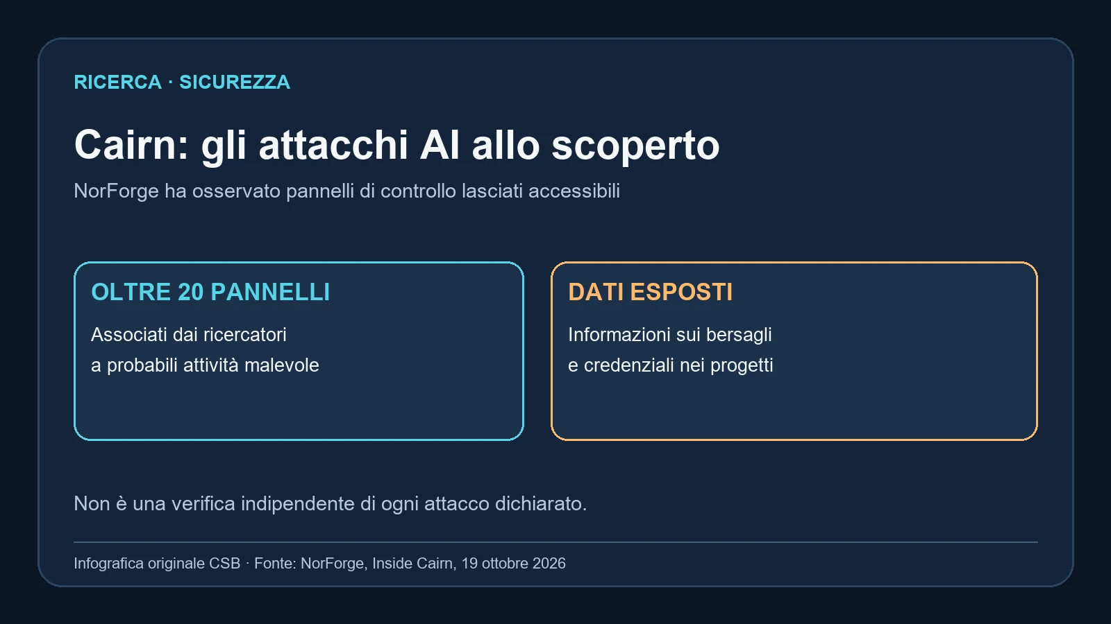 Cairn e i pannelli aperti osservati da NorForge