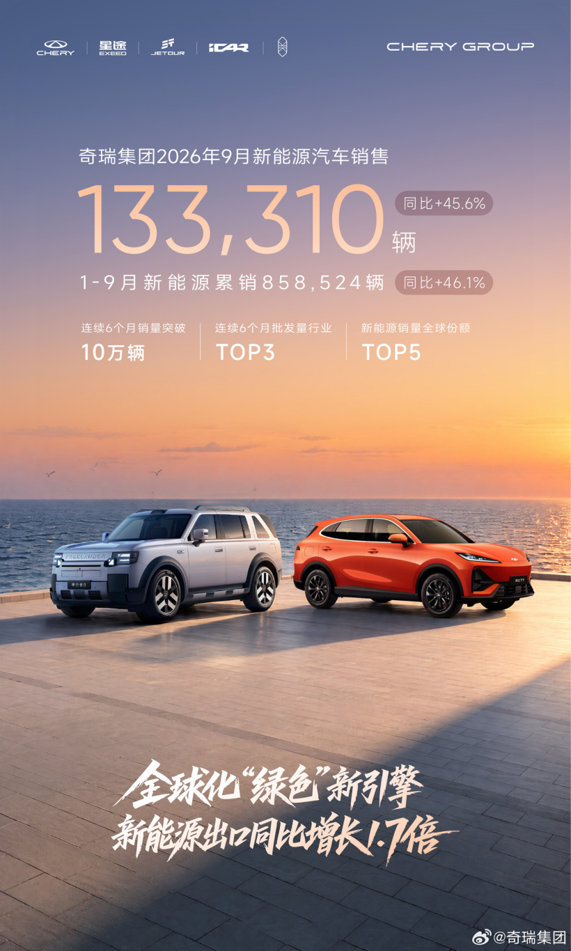 Chery supera 130.000 NEV a settembre e sale nella top 3 per volumi