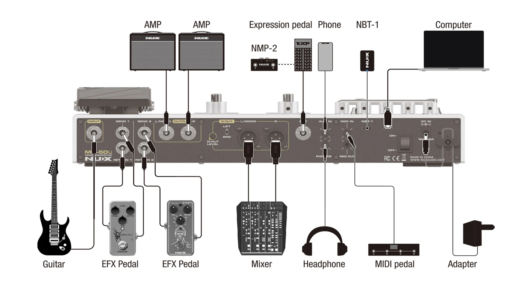 NUX MG-50Li, hardware e collegamenti