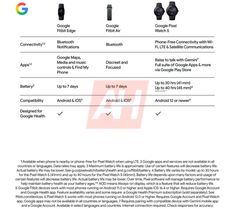 Fitbit Edge nei render trapelati: vista frontale e cinturino