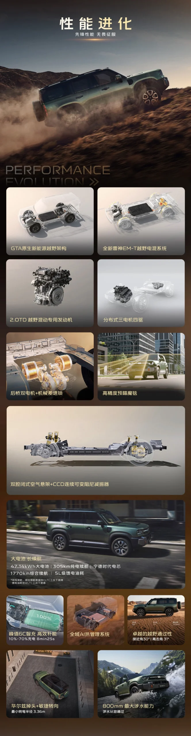 吉利首款 AI 全地形硬核 SUV:银河战舰 700 全球上市,限时焕新价 16.98 万元起
