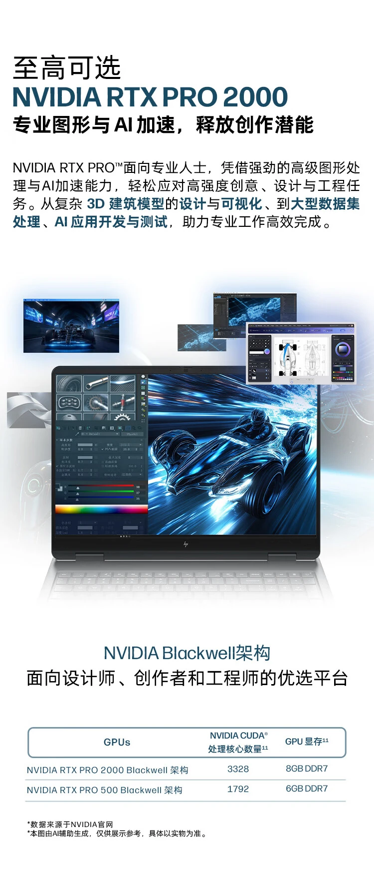 NVIDIA RTX PRO 2000显卡介绍