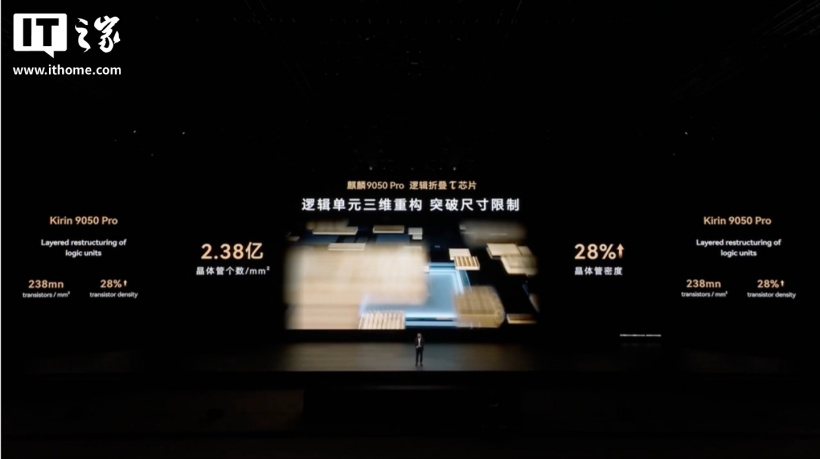 麒麟性能新巅峰:华为 Mate 90 Pro Max 搭载麒麟 9050 Pro 逻辑折叠 τ 芯片,晶体管个数达 2.38 亿 / mm²