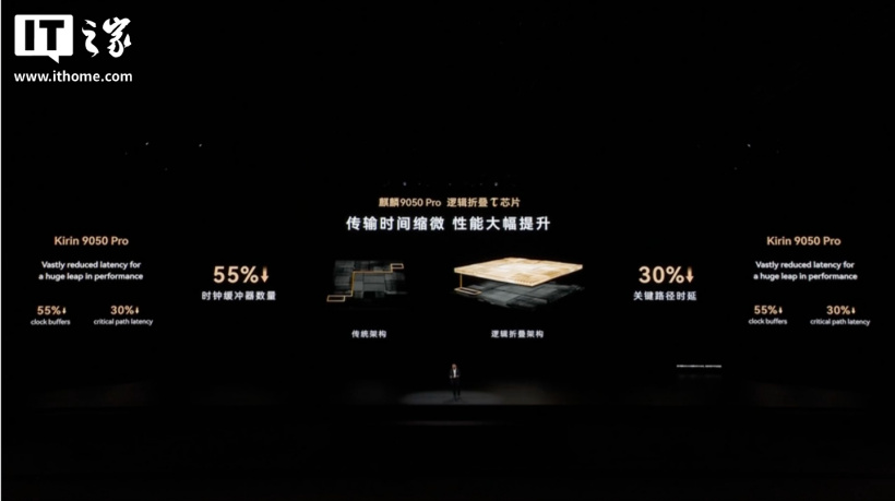 麒麟性能新巅峰:华为 Mate 90 Pro Max 搭载麒麟 9050 Pro 逻辑折叠 τ 芯片,晶体管个数达 2.38 亿 / mm²