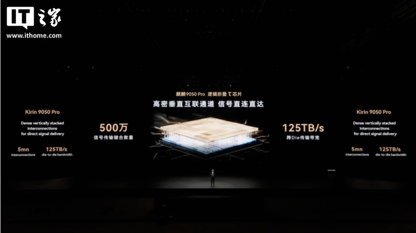 麒麟性能新巅峰:华为 Mate 90 Pro Max 搭载麒麟 9050 Pro 逻辑折叠 τ 芯片,晶体管个数达 2.38 亿 / mm²