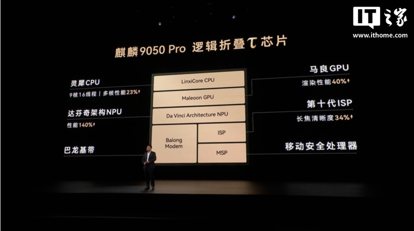 麒麟性能新巅峰:华为 Mate 90 Pro Max 搭载麒麟 9050 Pro 逻辑折叠 τ 芯片,晶体管个数达 2.38 亿 / mm²
