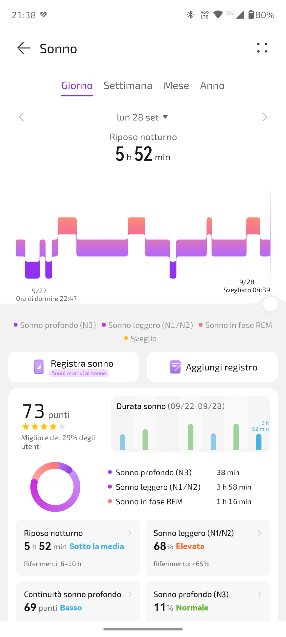 Riepilogo del sonno registrato con Huawei Watch D3 in Huawei Health