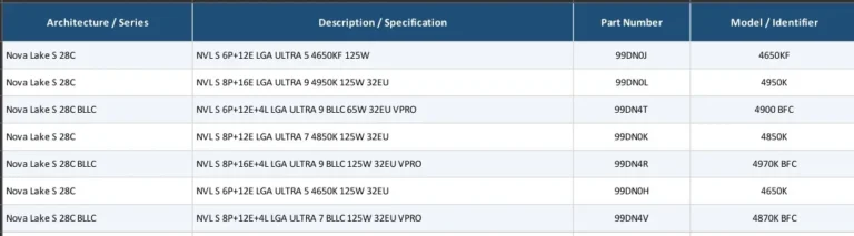 Intel Nova Lake S, trapelano 7 nomi