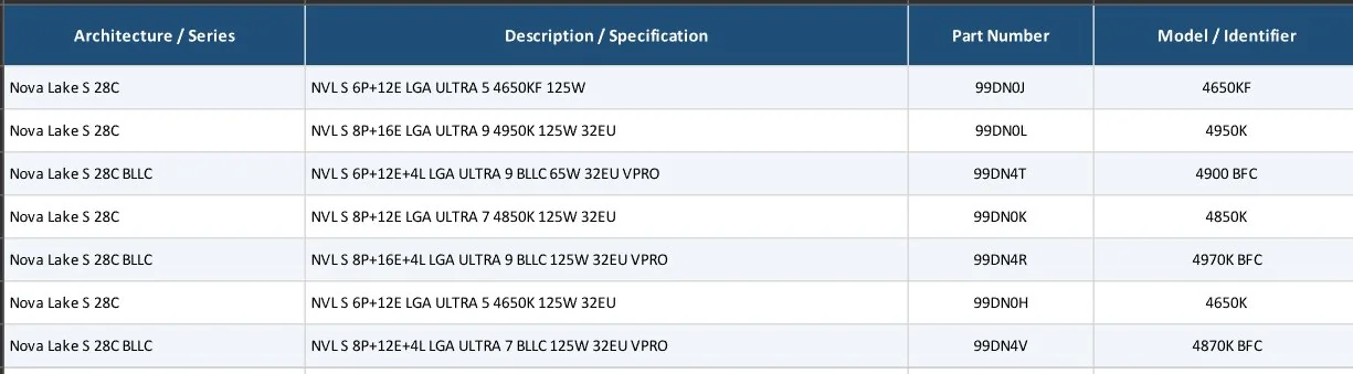 英特尔 7 款 "Nova Lake S" 处理器命名曝光:四位数字,bLLC 款使用 "BFC" 后缀