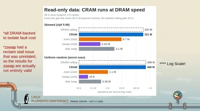 Meta CRAM