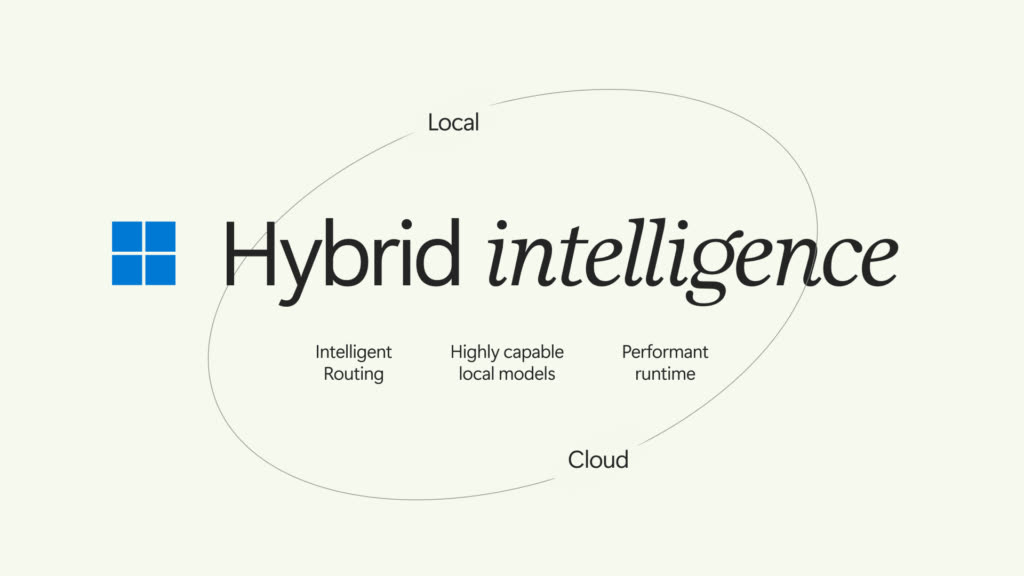 Schema Microsoft Hybrid Intelligence per AI locale e cloud sui PC Windows