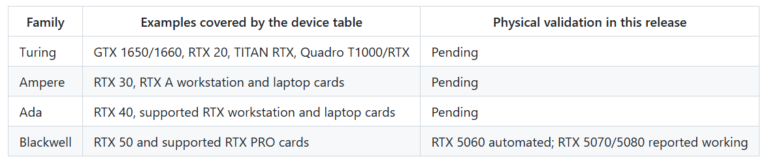 Nvidia su macOS Sequoia: