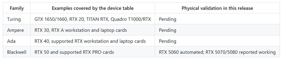 Nvidia su macOS Sequoia:
