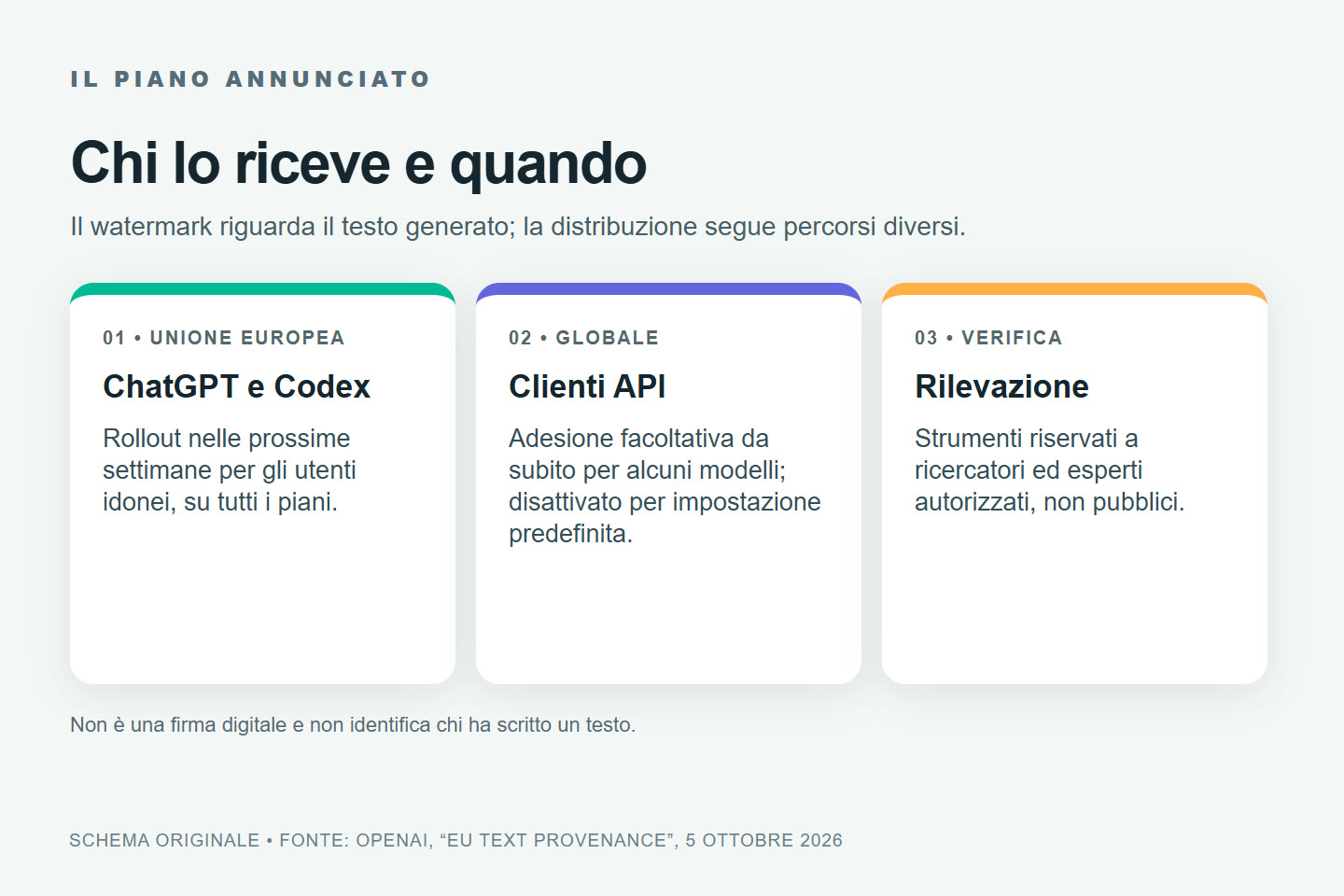 Schema originale del rollout di textGrain in UE e nelle API