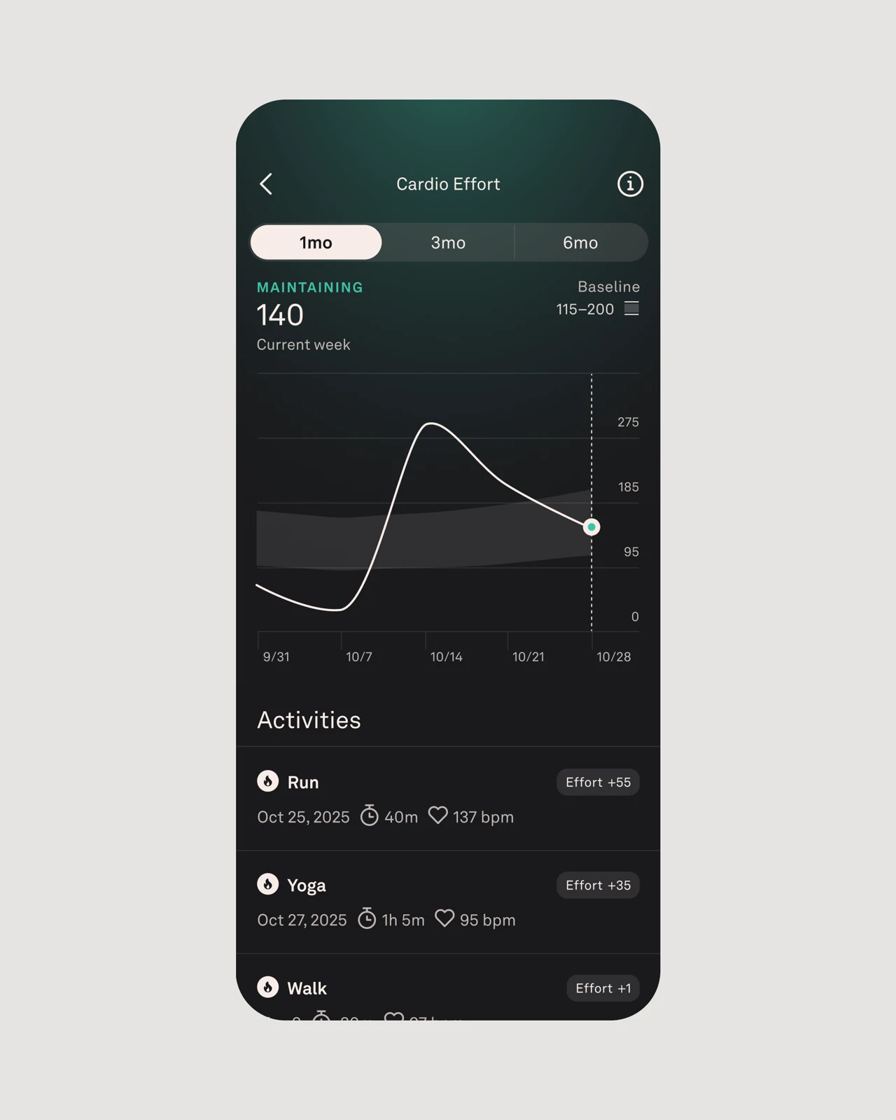 Schermata promozionale Oura con l’andamento del Cardio Effort e le attività registrate