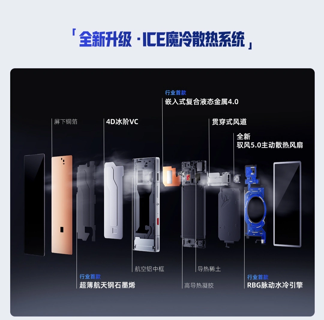 红魔 12 Pro+ 手机散热结构公布:搭载行业首款超薄航天钢石墨烯、嵌入式复合液态金属 4.0