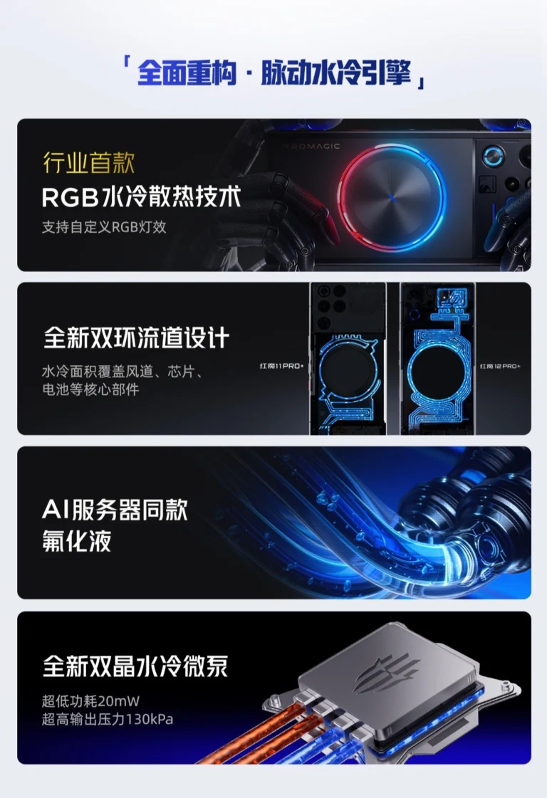 RedMagic 12 Pro+