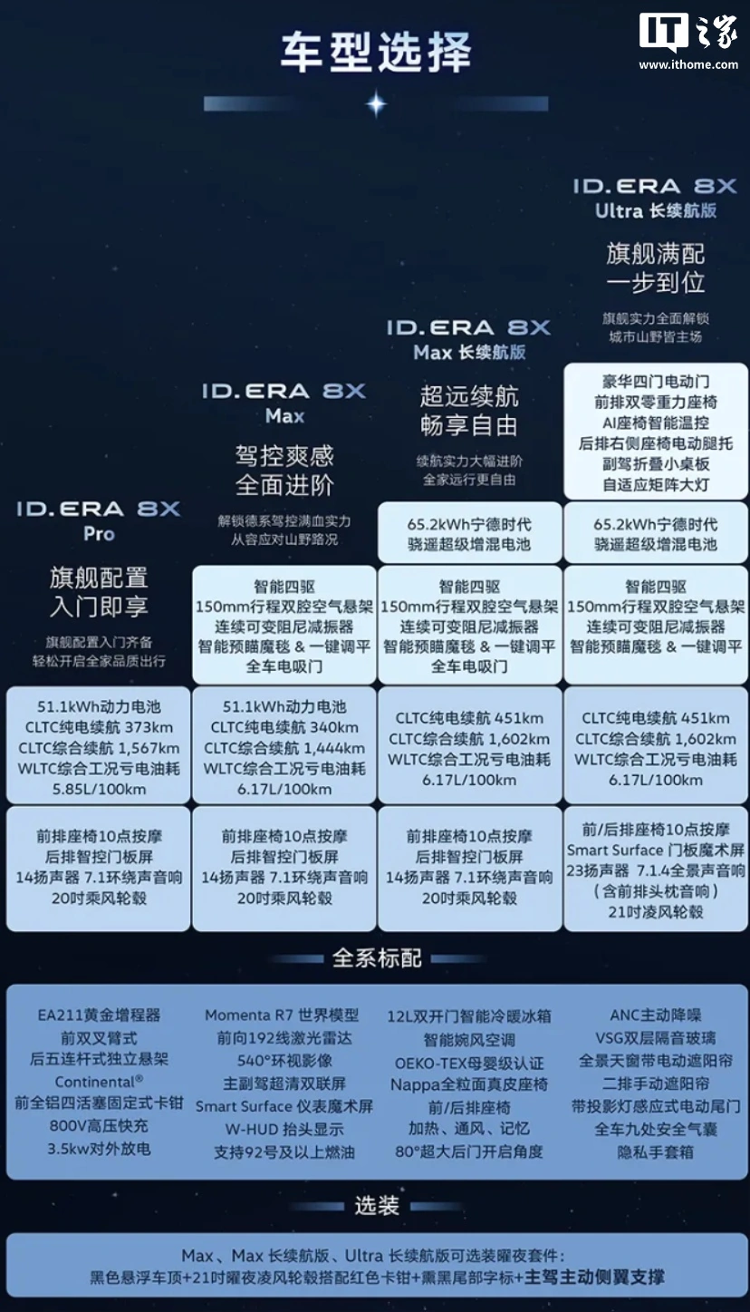 上汽大众 ID.ERA 8X 增程 SUV 上市,限时权益价 20.68 万元起