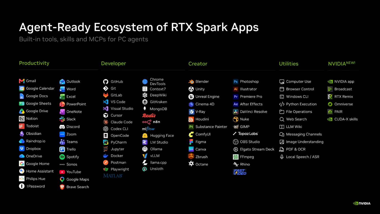 Schema delle applicazioni compatibili con gli agenti RTX Spark