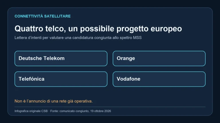 Telekom, Orange, Telefónica e Vodafone valutano un’offerta comune per i servizi satellitari