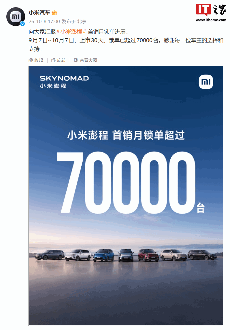 Xiaomi Pengcheng supera 70.000 ordini bloccati nel primo mese